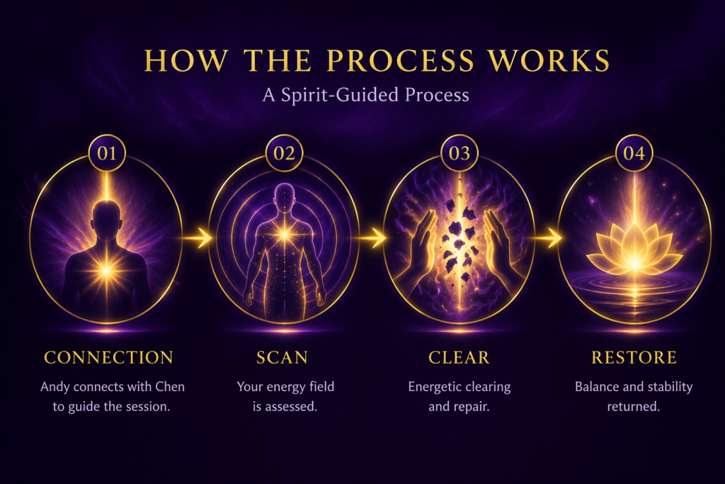 andy porter psychic surgery how the process works