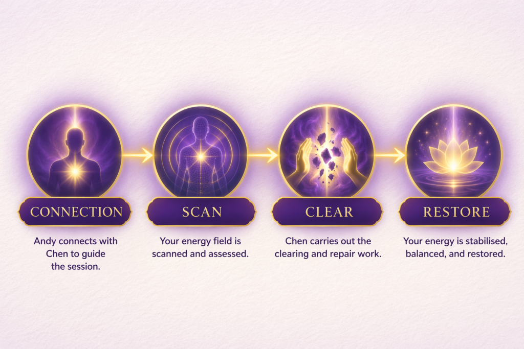 psychic surgery process